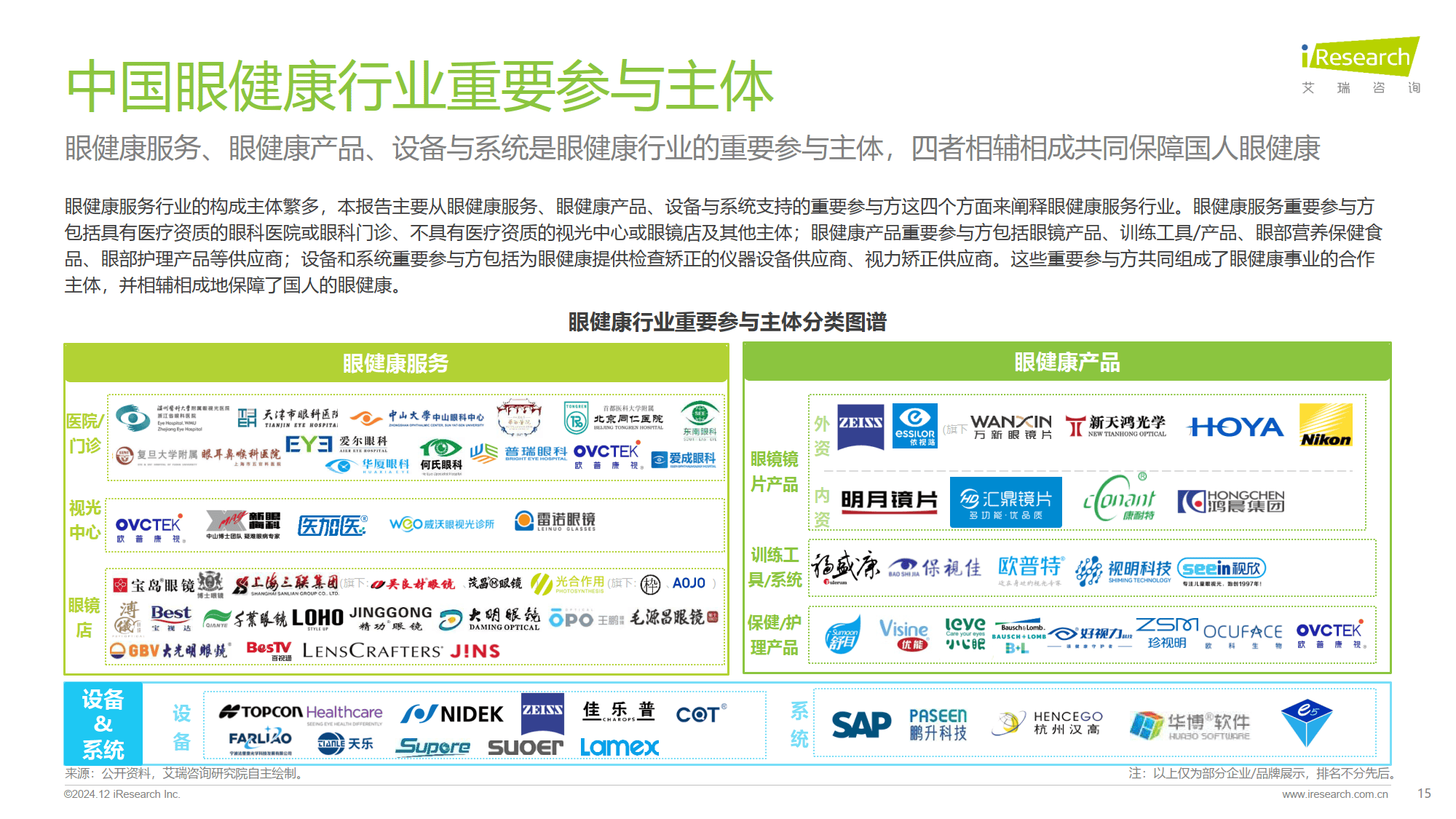 2024年中國眼健康行業研究報告 服務、產品與市場深度解析